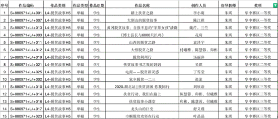 ncda华中赛区获奖名单-武汉学院